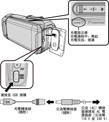 攝影機GZ-RX670 使用者操作手冊| JVC